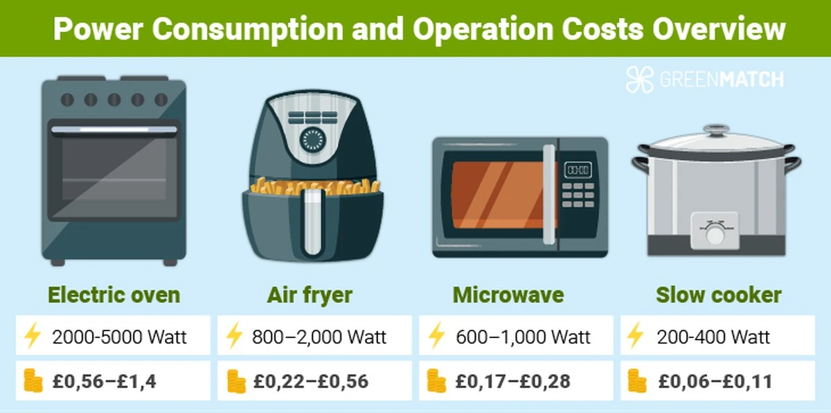 Dlaczego doświadczeni kucharze coraz rzadziej wybierają airfryer do rodzinnych obiadów - image 1