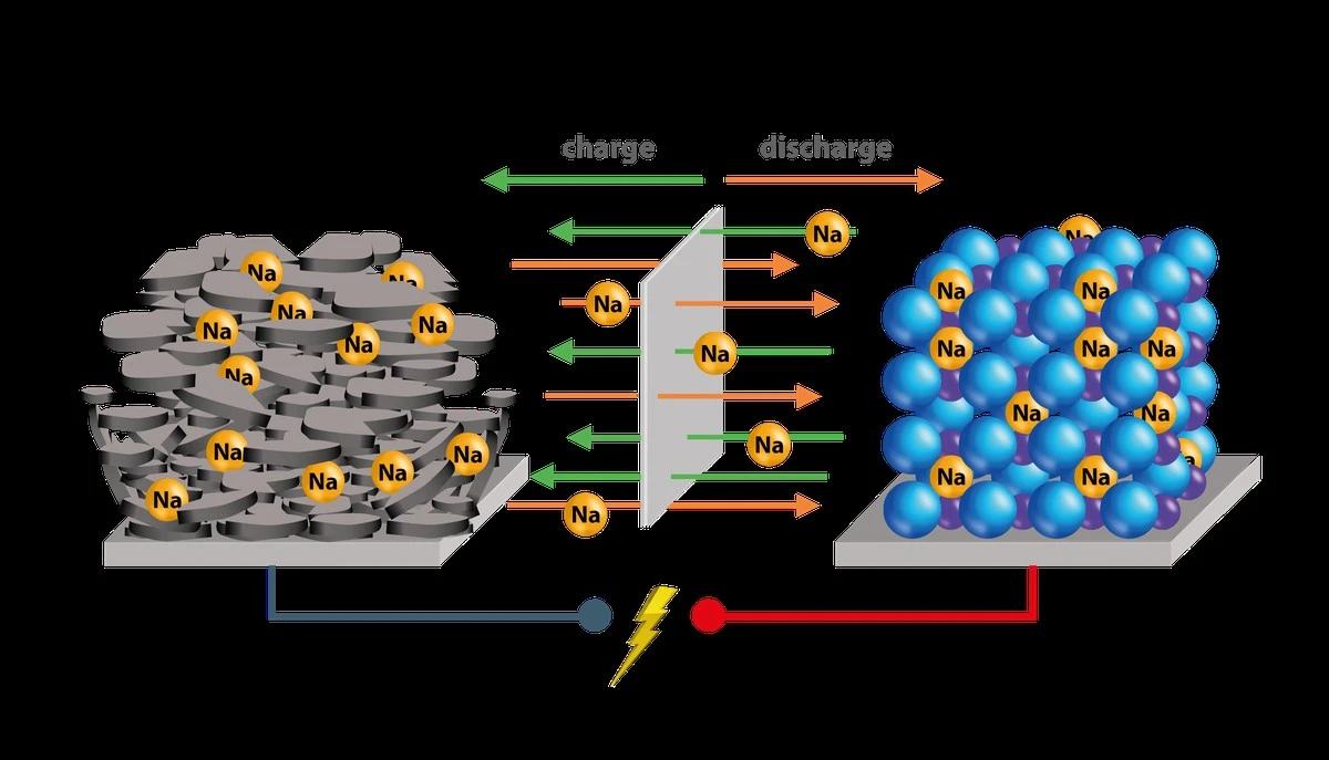 Dlaczego inżynierowie coraz częściej kładą sól na bateriach zamiast litu - image 1