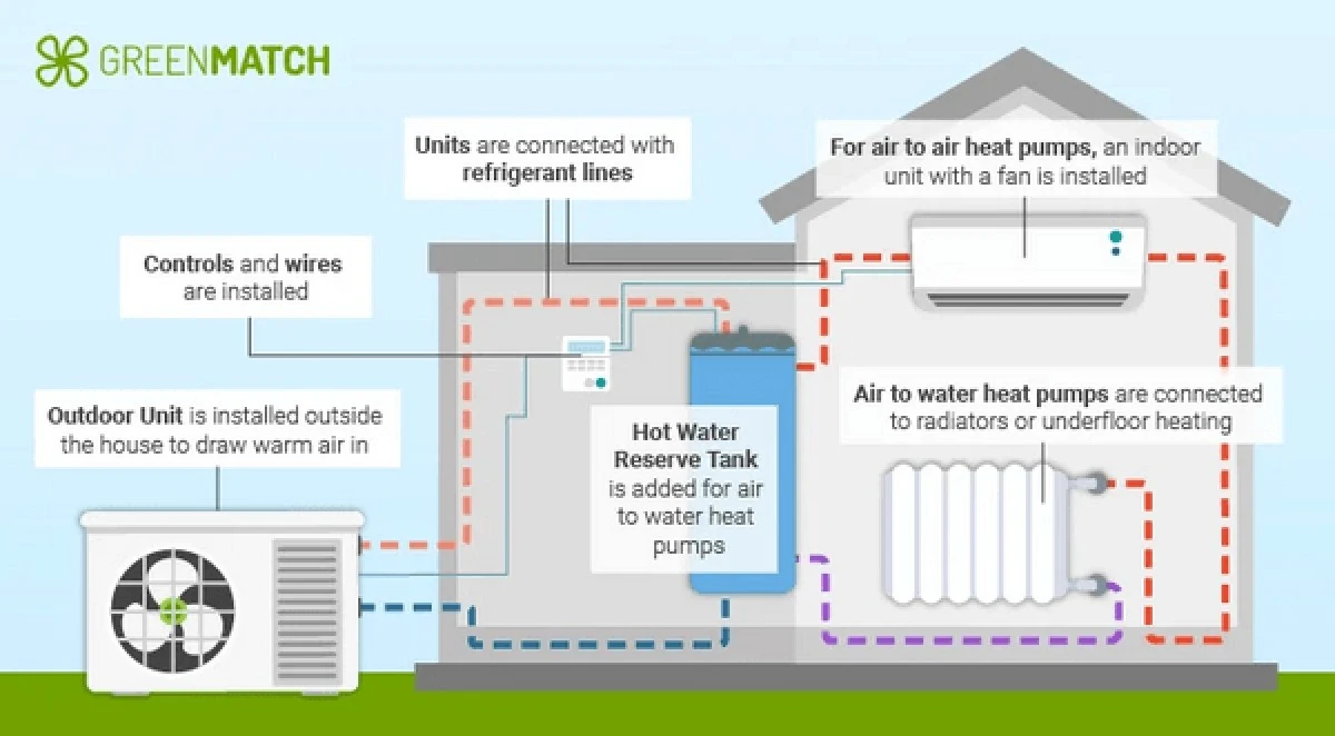 Dlaczego tak wielu instalatorów mówi teraz o propanie zamiast o tradycyjnych pompach ciepła - image 1