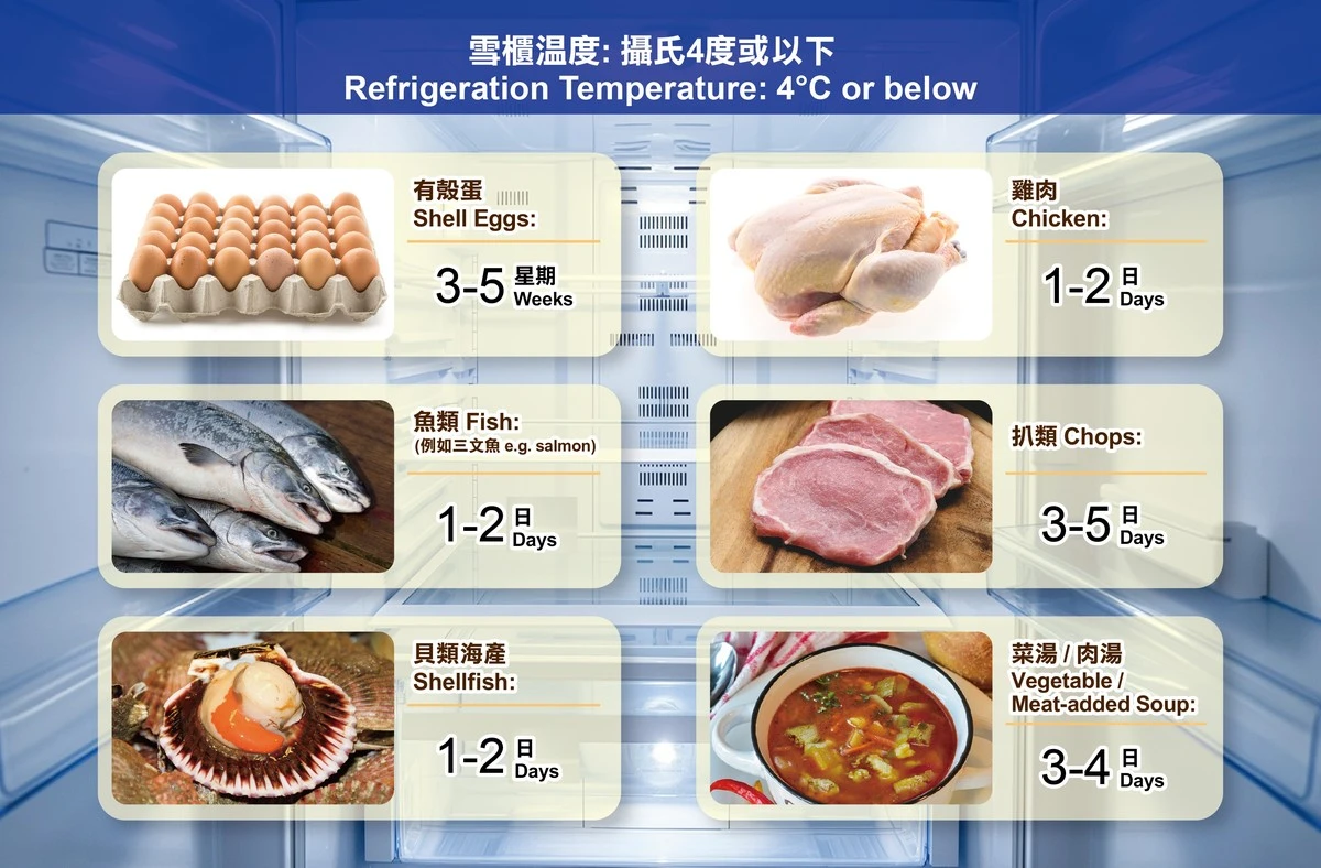 Dlaczego warto napisać datę na mrożonym mięsie nawet jeśli wydaje się to zbędne - image 1