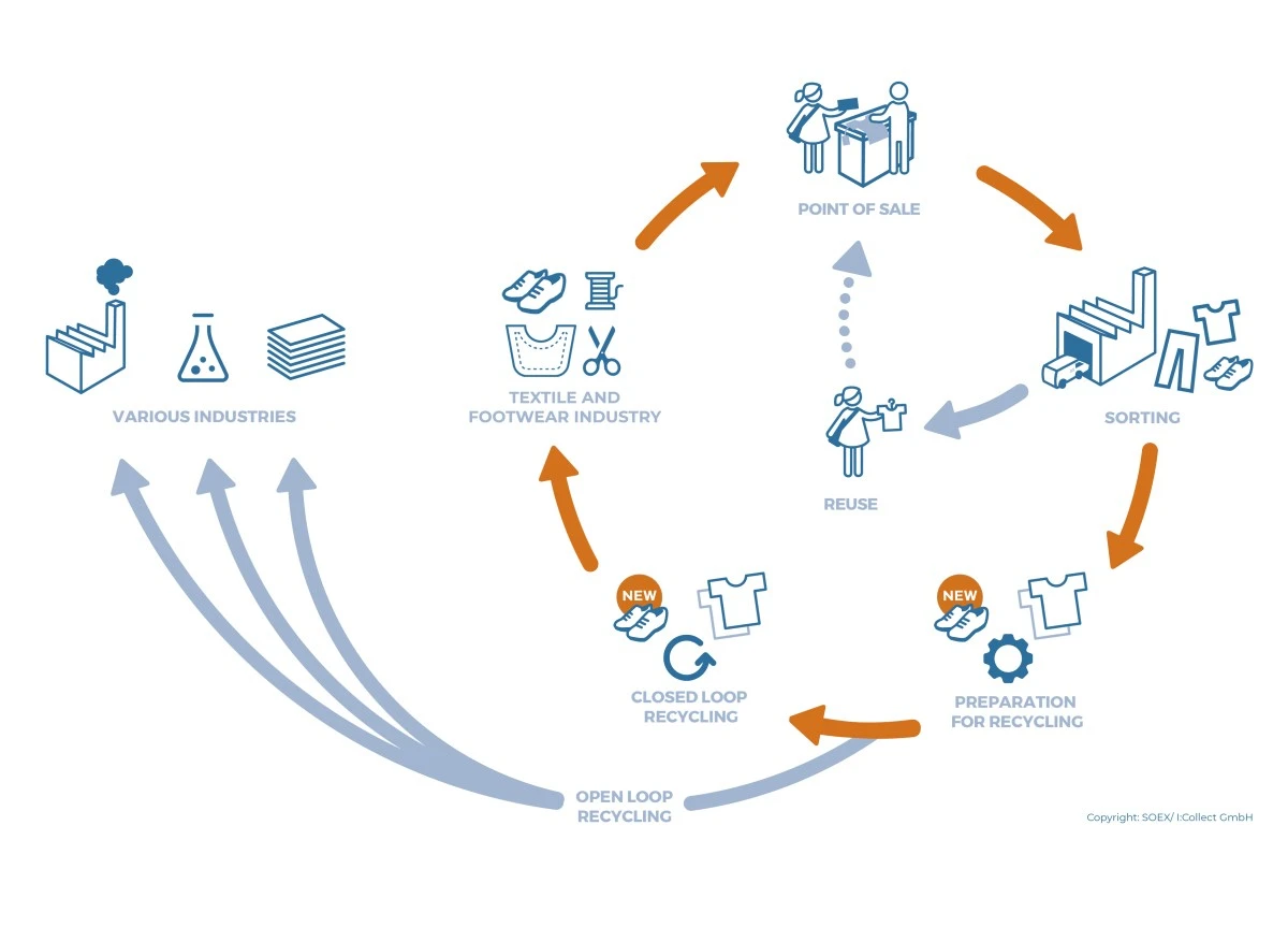 Dlaczego 300 000 prześcieradeł z Camino de Santiago trafia do niszczarek zamiast na śmietnik - image 1