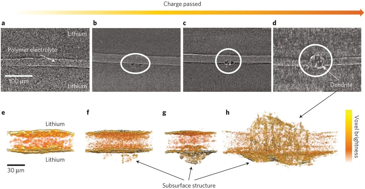 Dlaczego baterie w smartfonach puchną: naukowcy odkryli twarde igły wewnątrz ogniw - image 1