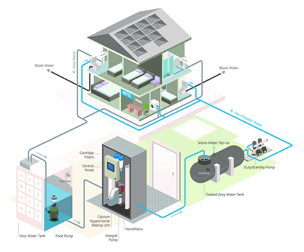 Dlaczego japońskie domy rezygnują z miejskich wodociągów na rzecz małej czarnej skrzynki - image 1