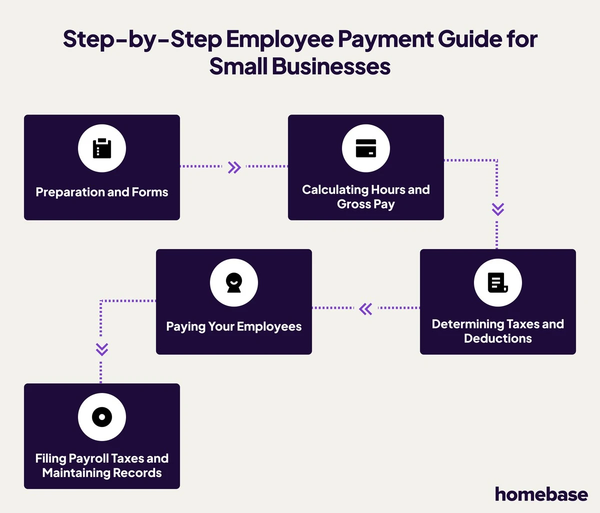 Dlaczego warto sprawdzić składki ARCA dla pracowników domowych w marcu 2026 roku - image 1
