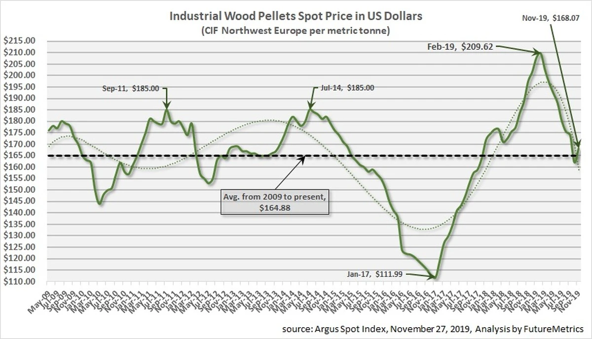 Dlaczego warto sprawdzić cenę pelletu właśnie w tę środę - image 1